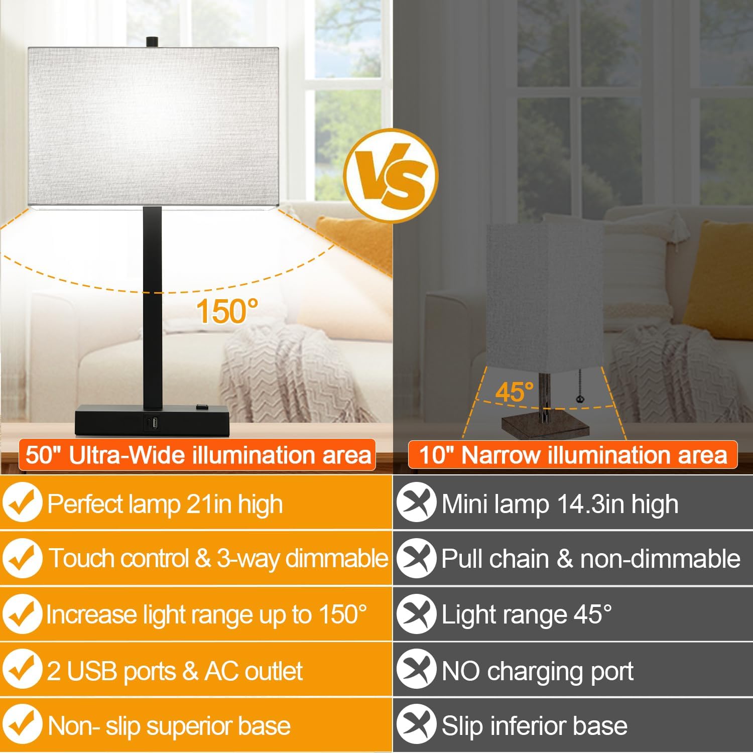 21" Touch Bedside lamps with 2 USB & AC Outlets, 3-Way Dimmable Bedside Table Lamps Set of 2