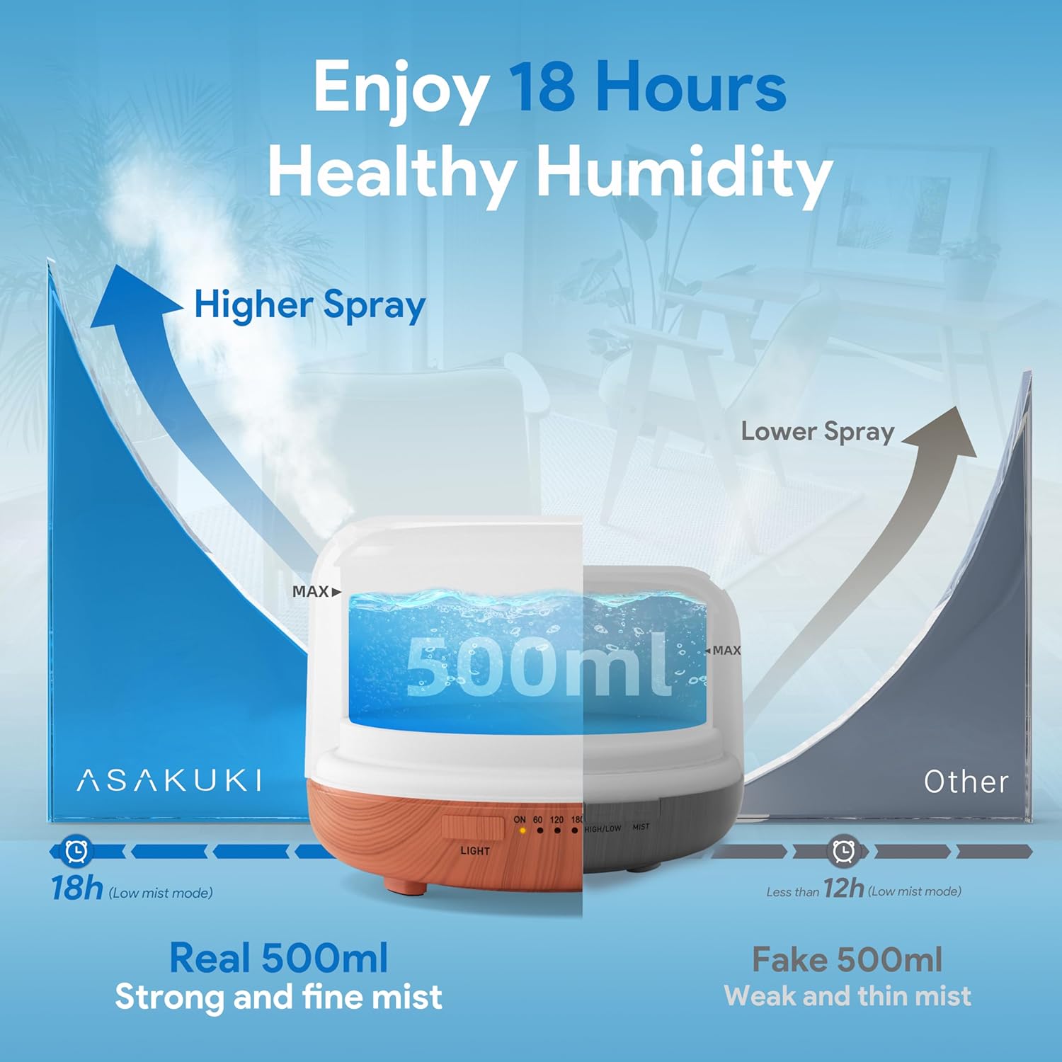 ASAKUKI Essential Oil Diffuser for Home, 500ML Aromatherapy Diffuser Humidifier with Remote Control, 7 Color LED Lights